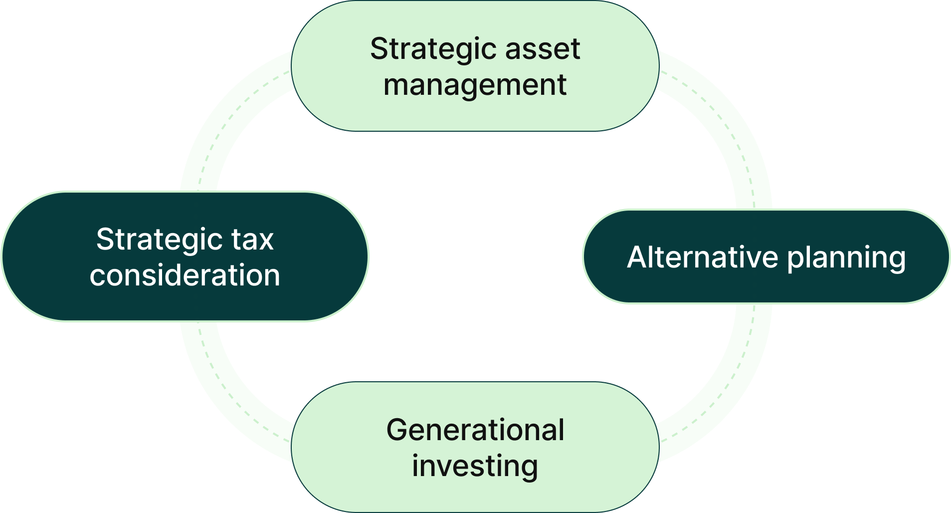 High-Income Investment Strategies